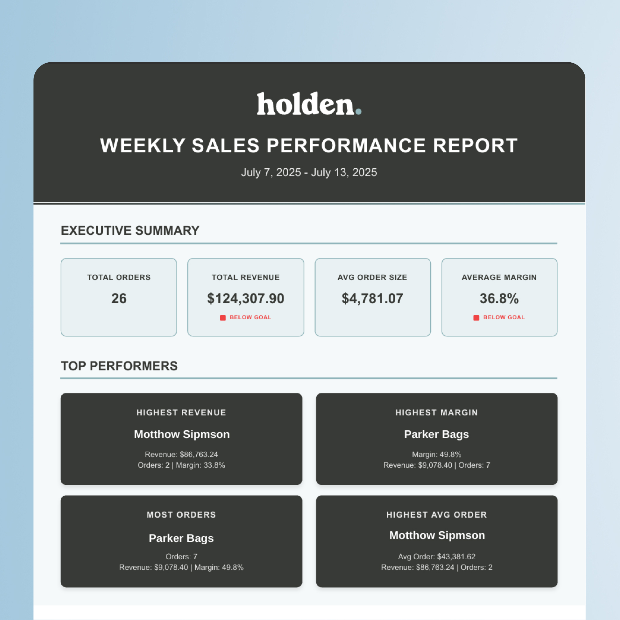 Sales Report Automation